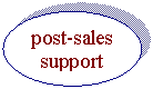 Oval: post-sales support 