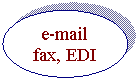 Oval: e-mail fax, EDI 