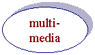 Oval: multi-media