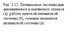 Text Box: . 2.15.        (),     (),     ()