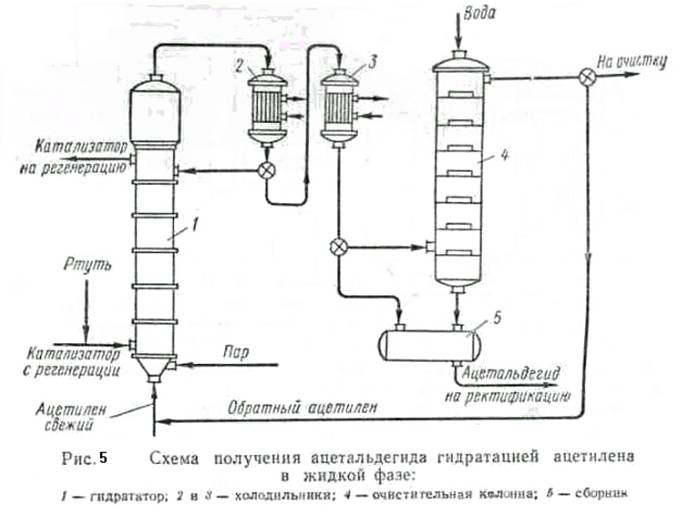 Курсовая работа по теме Технология производства уксусной кислоты окислением ацетальдегида кислородом воздуха