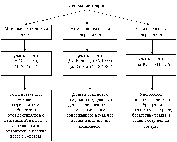 Современная теория денег